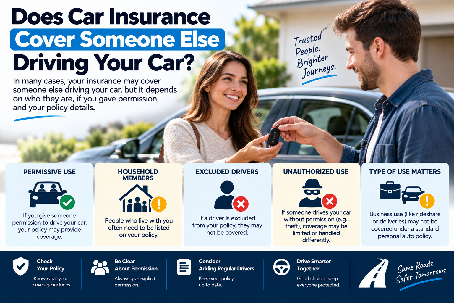Does Car Insurance Cover Someone Else Driving Your Car?