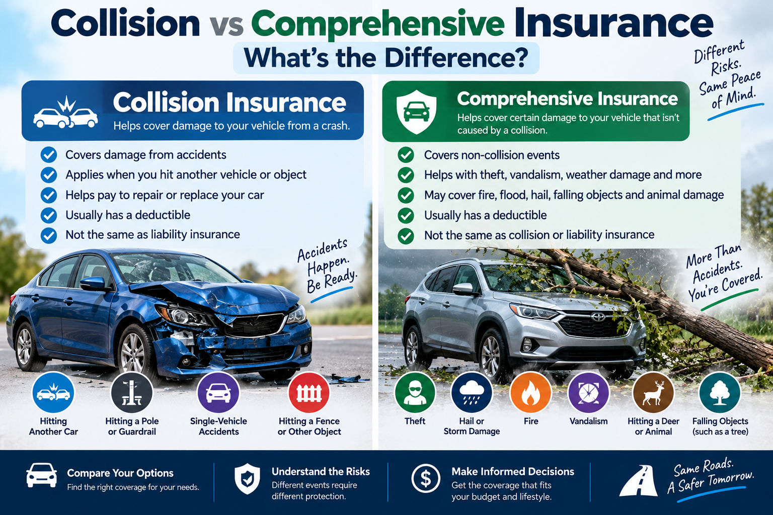 Collision vs Comprehensive Insurance: What’s the Difference?